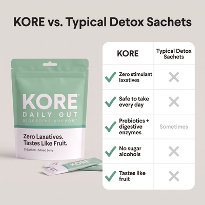 KORE Daily Gut — Laxative-Free Prebiotic + Enzyme Powder